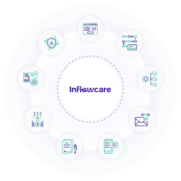 Inflowcare Feature